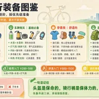 骑行需要哪些装备？