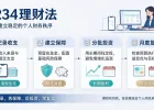 月薪3000的普通人，也能使用1234理财法吗