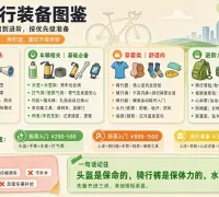 骑行需要哪些装备？